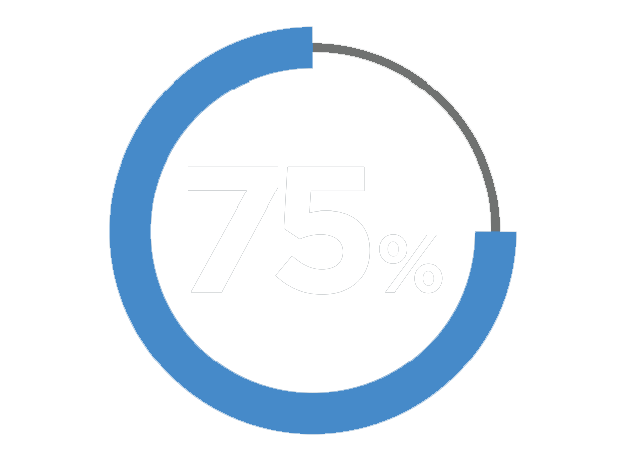 75% Percentage