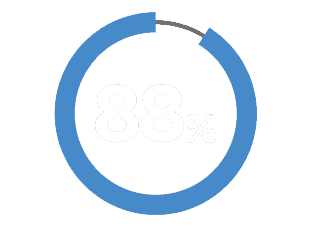 88% Percentage