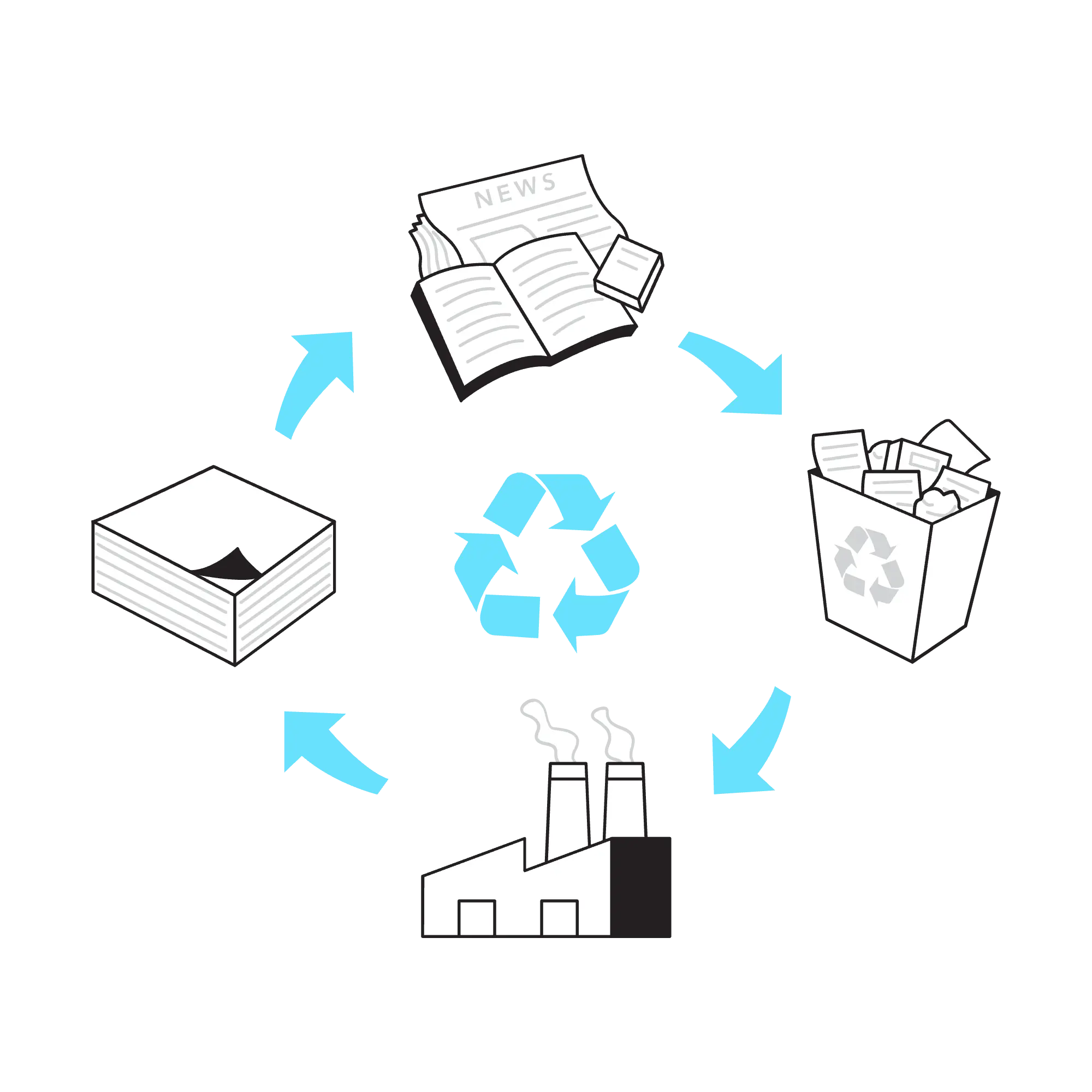 IT Recycling
