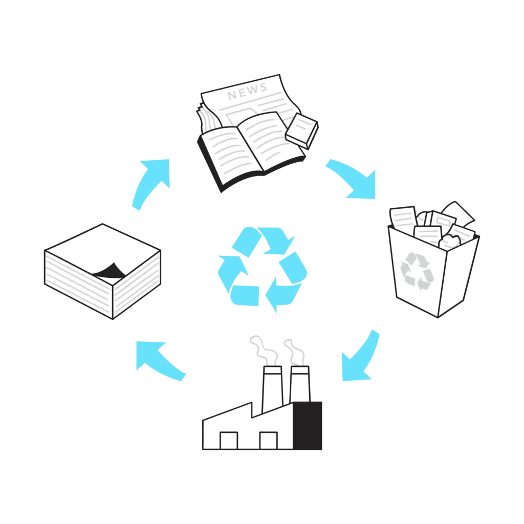Recycling