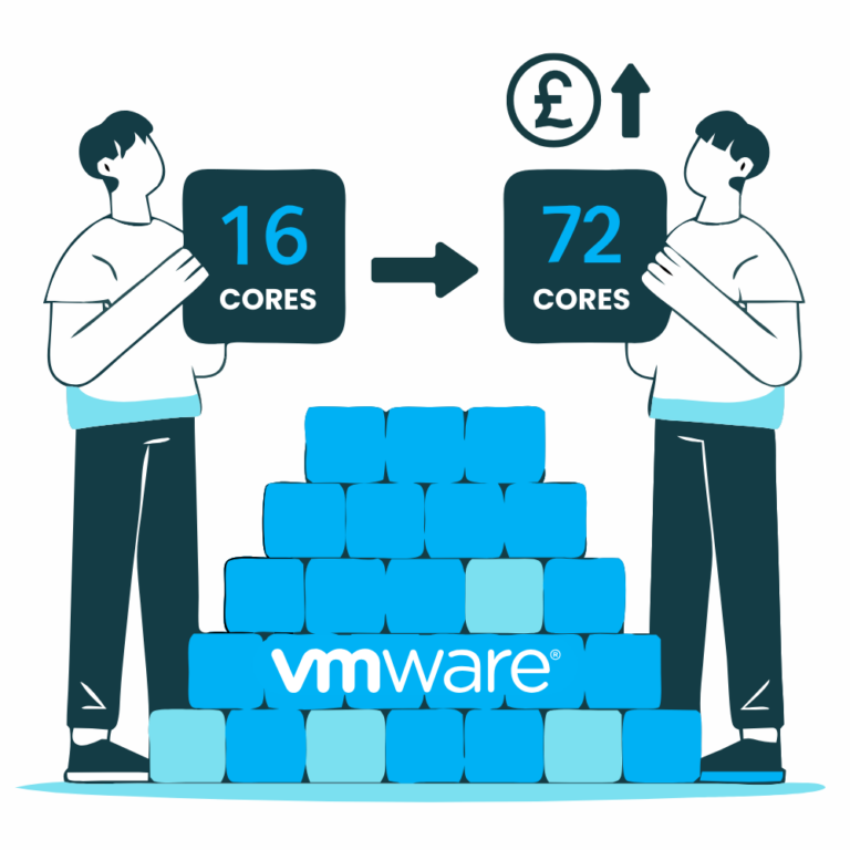 VMware Minimum Licensing