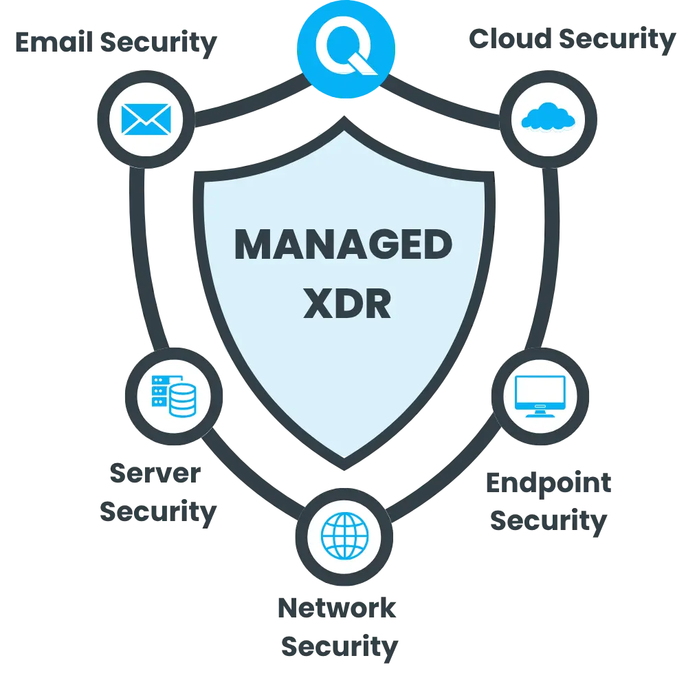 Managed XDR 1