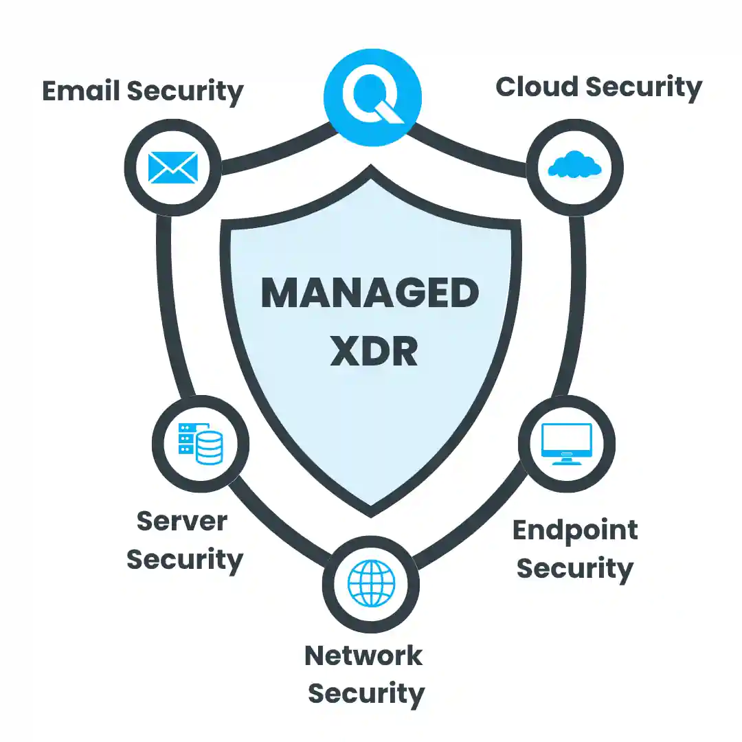 Best xdr solution uk