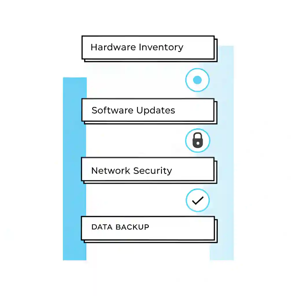 Education IT Checklist